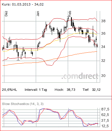 Deutsche Bank (moderiert) 583627
