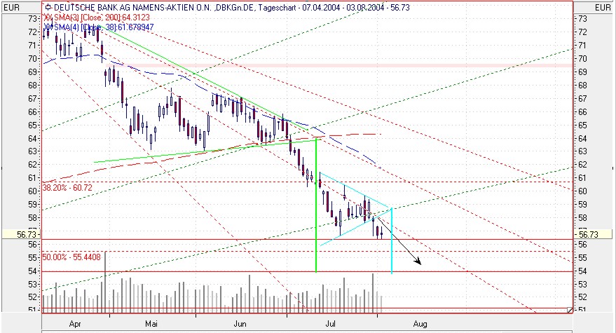 f-h Oni BW sb & Friends-TTT, Dienstach 03.08.04 648