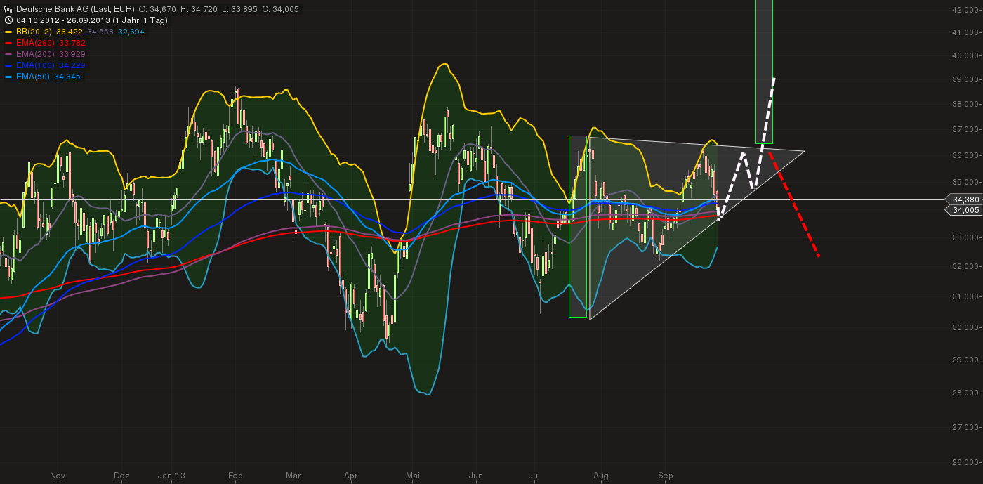 Deutsche Bank (moderiert 2.0) 648329