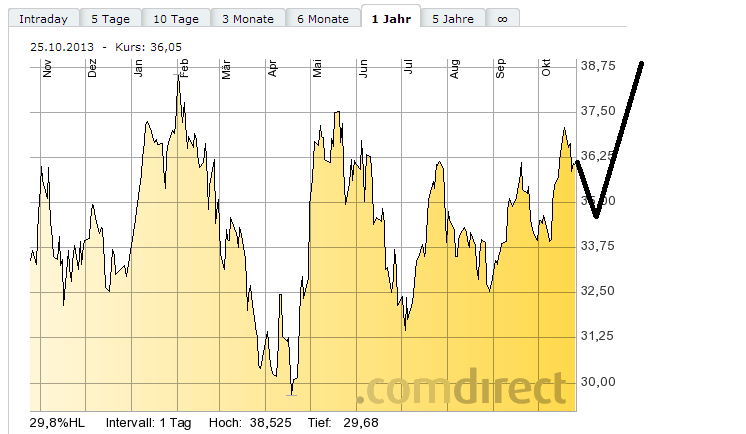 Deutsche Bank (moderiert 2.0) 657539