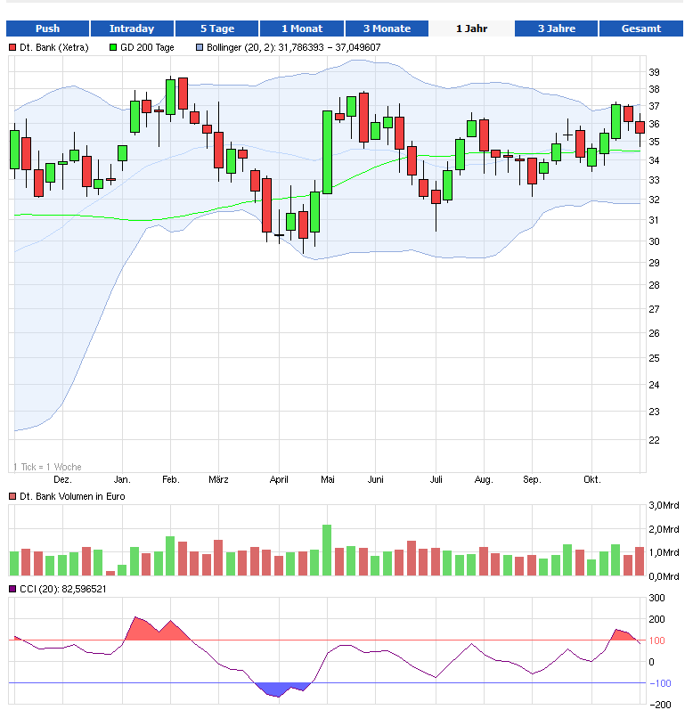 Deutsche Bank (moderiert 2.0) 660478
