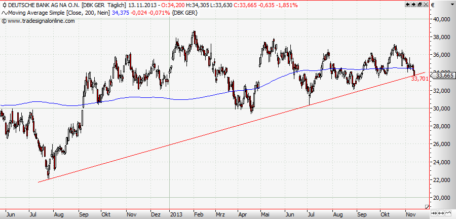 Deutsche Bank (moderiert 2.0) 663844