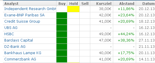 Deutsche Bank (moderiert 2.0) 676036