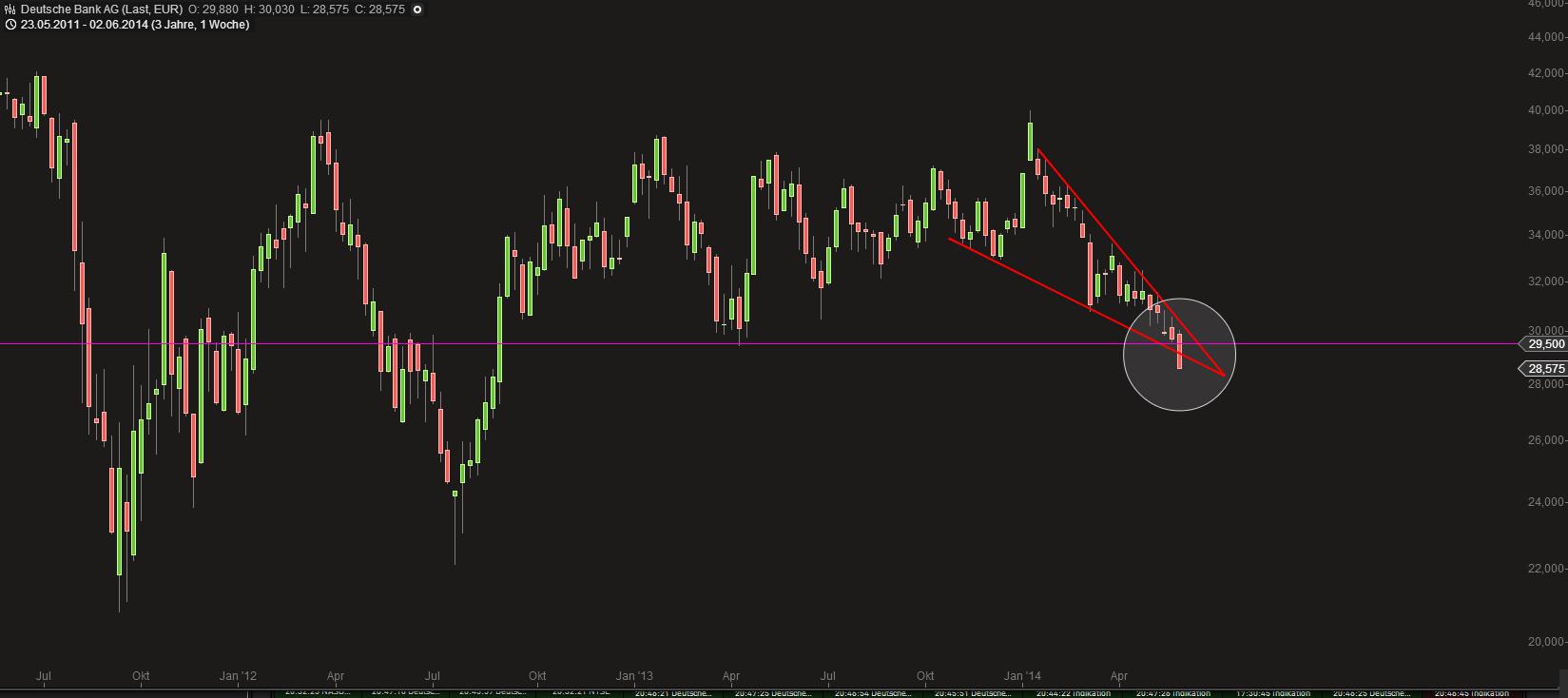 Deutsche Post 729851