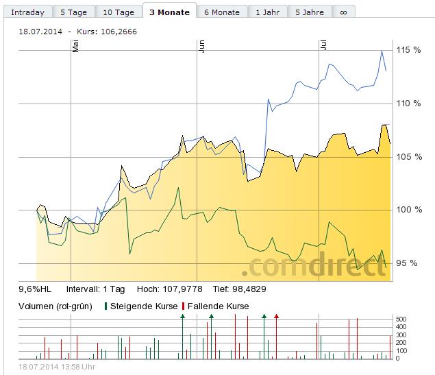 Deutsche Post 741754