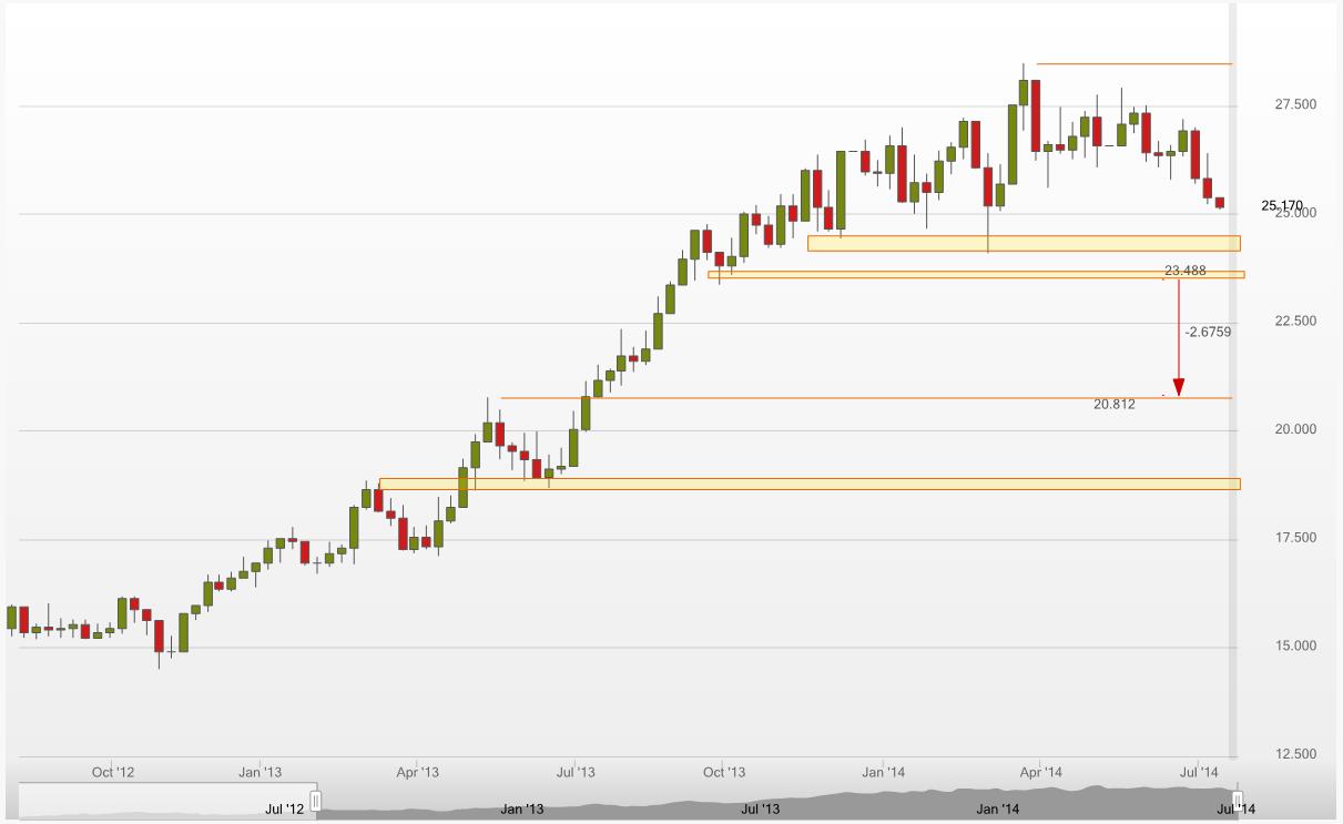 Deutsche Post 743202