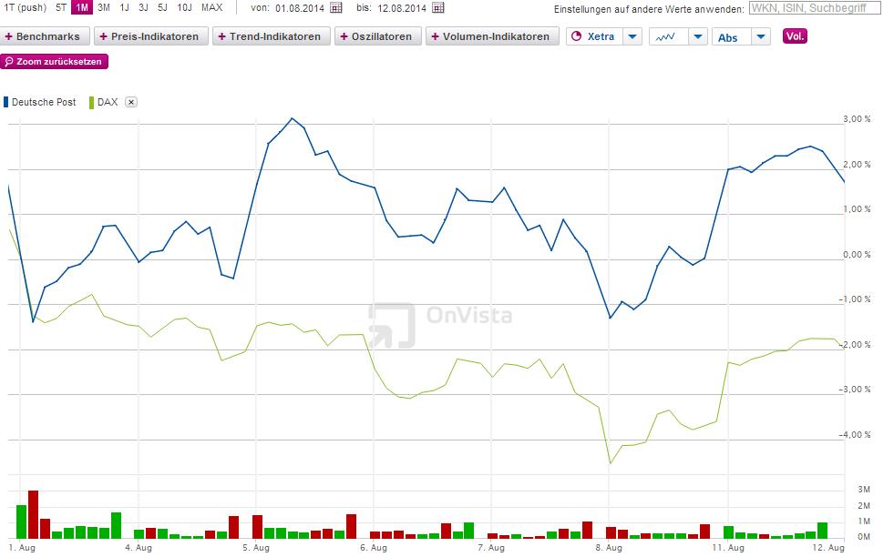 Deutsche Post 748183