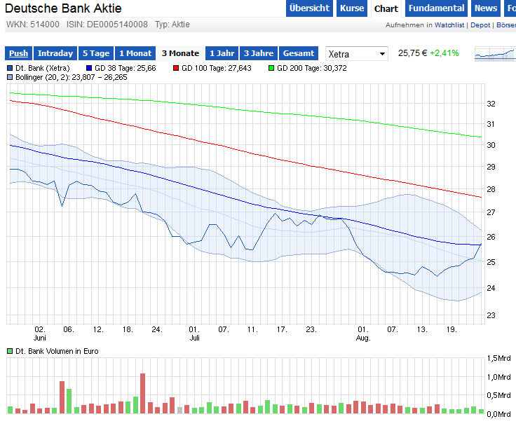 Deutsche Bank - sachlich, fundiert und moderiert 751386