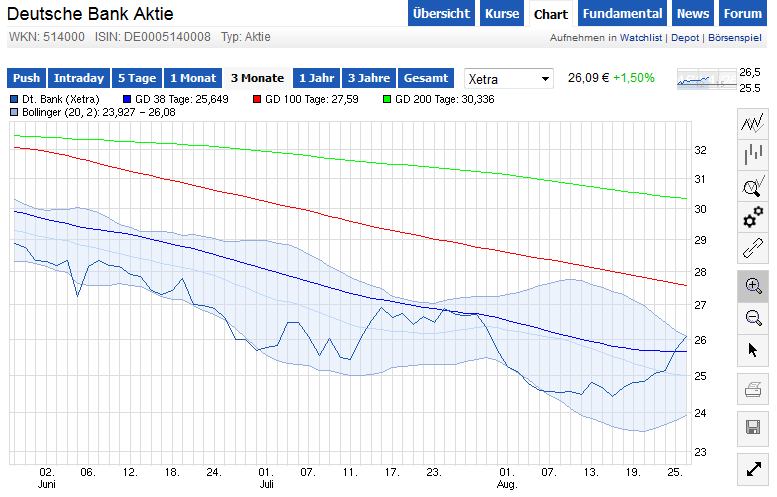 Deutsche Bank - sachlich, fundiert und moderiert 751623