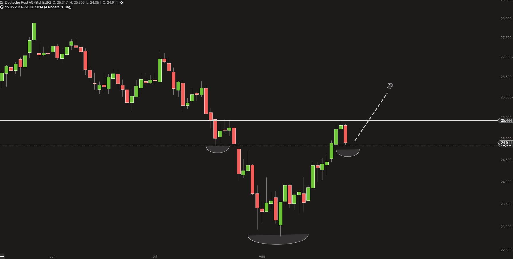 Deutsche Post 752216