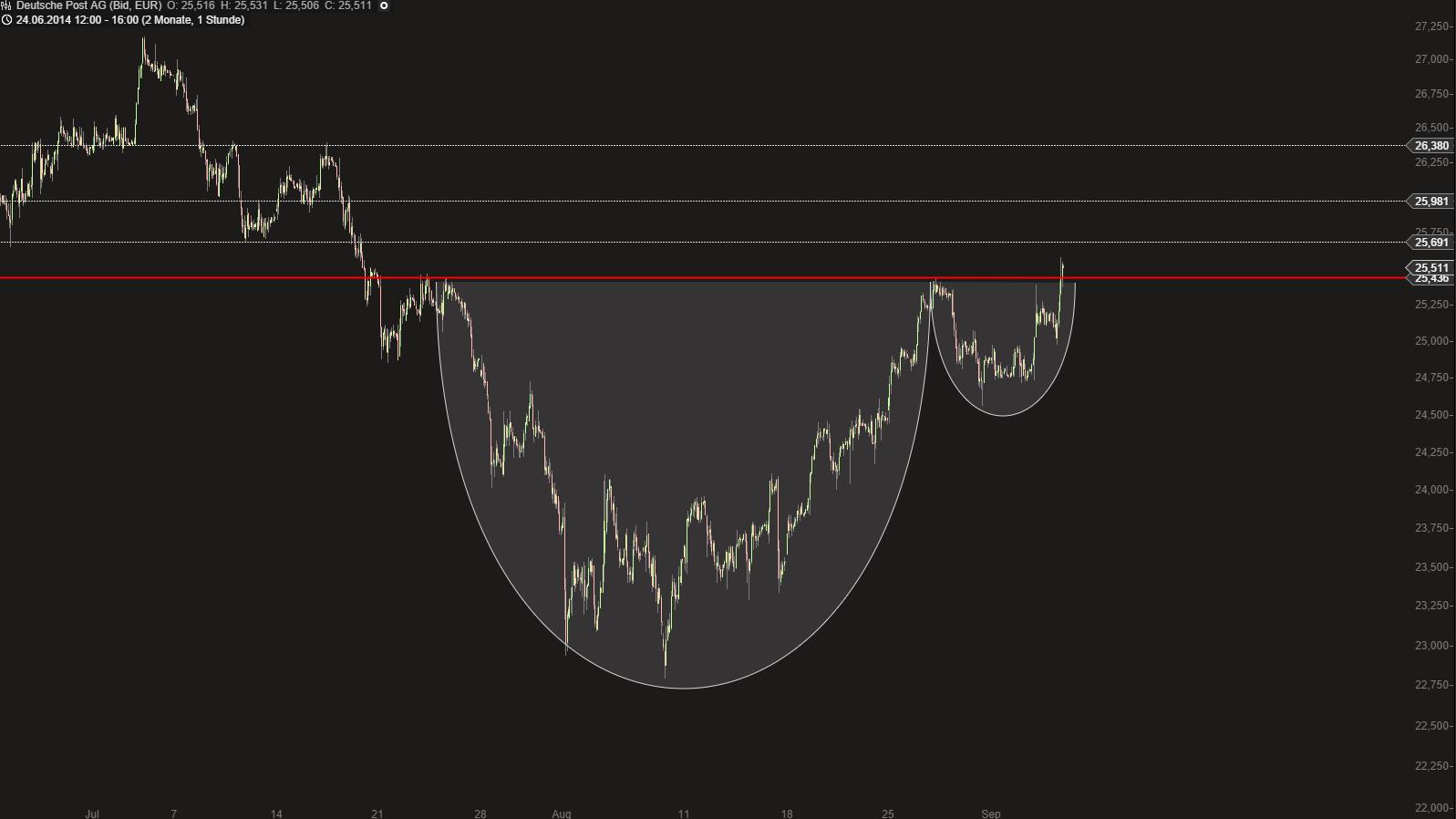 Deutsche Post 753864
