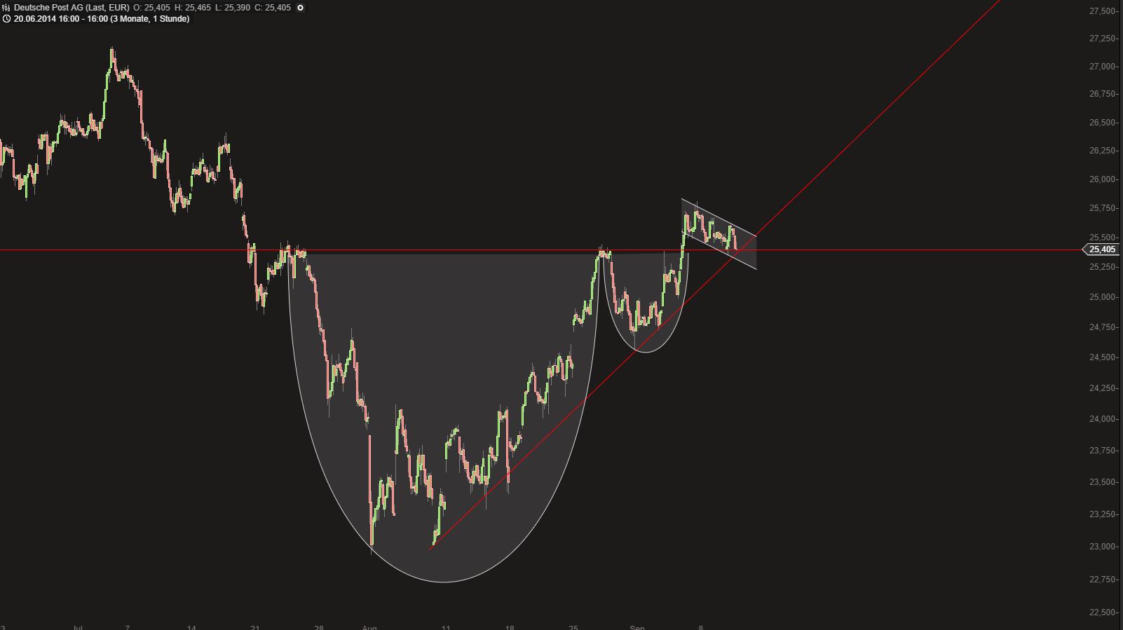 Deutsche Post 755343
