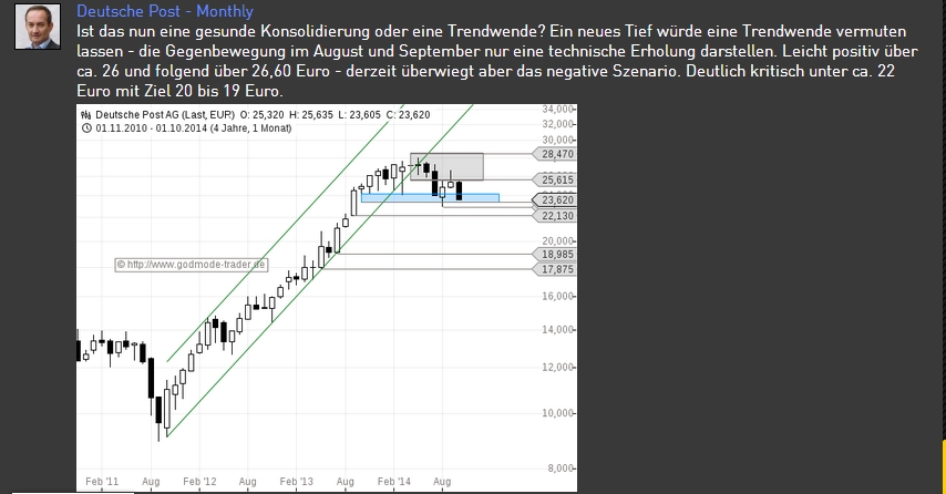 Deutsche Post 762924