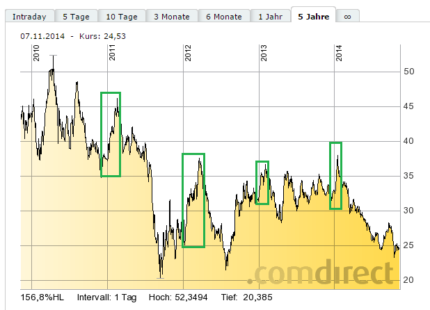 Deutsche Bank - sachlich, fundiert und moderiert 771400