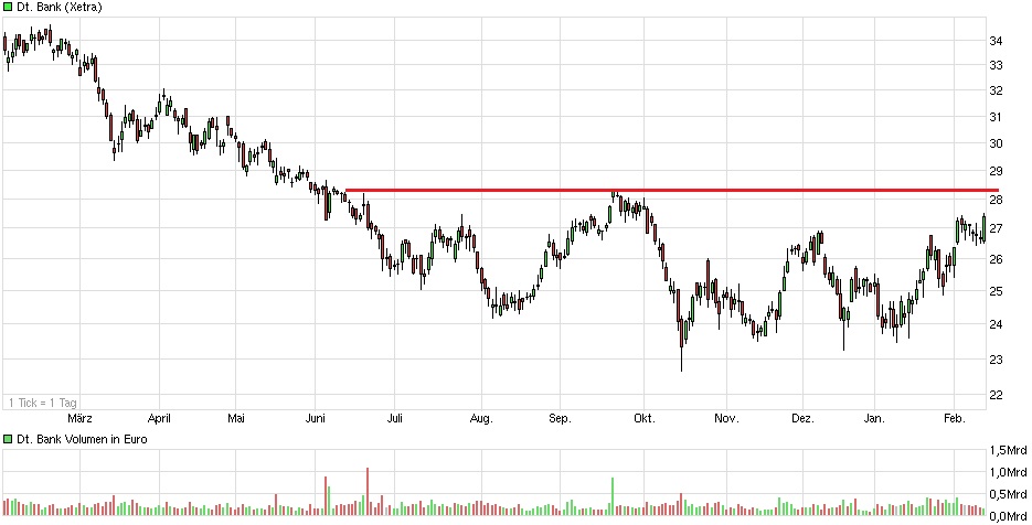 Deutsche Bank - sachlich, fundiert und moderiert 798437