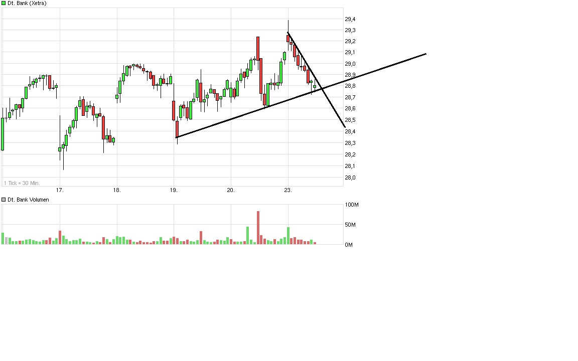 Deutsche Bank - sachlich, fundiert und moderiert 801489