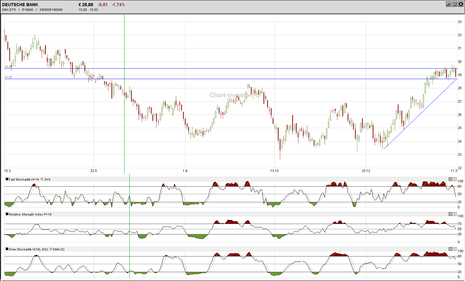 Deutsche Bank - sachlich, fundiert und moderiert 806662