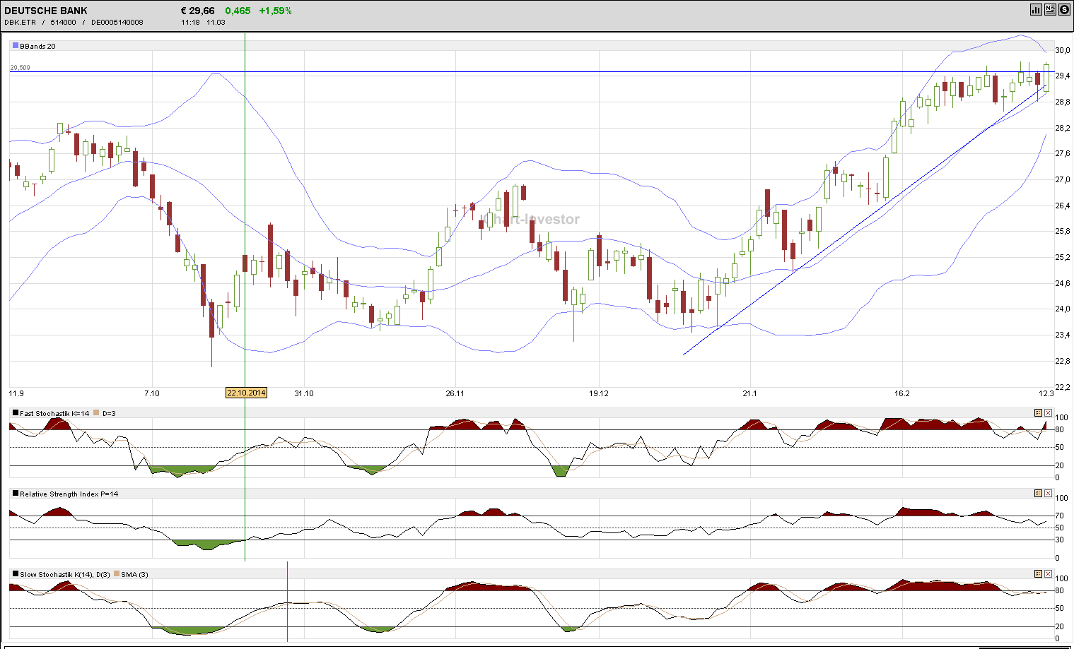Deutsche Bank - sachlich, fundiert und moderiert 807084