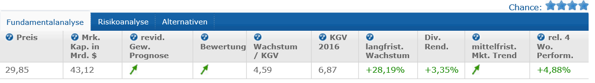 Deutsche Bank - sachlich, fundiert und moderiert 807537