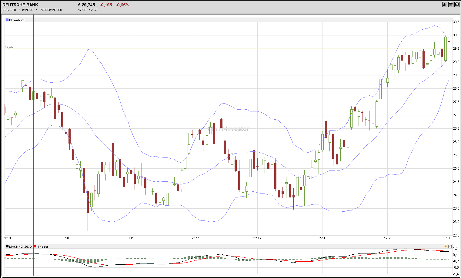 Deutsche Bank - sachlich, fundiert und moderiert 807737