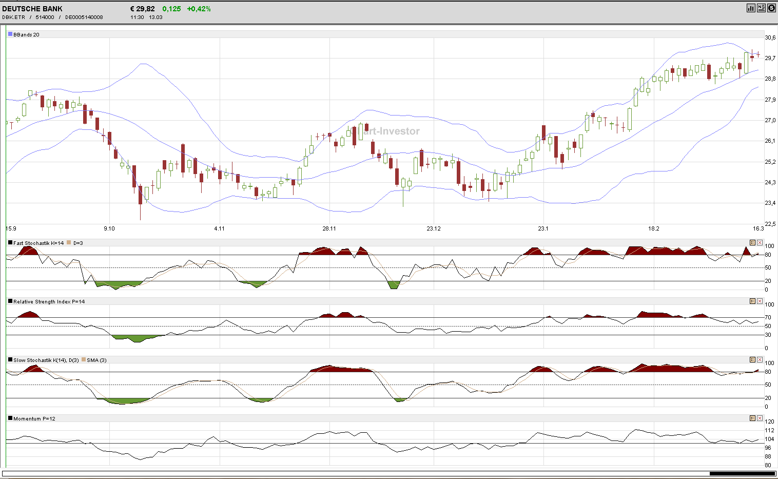 Deutsche Bank - sachlich, fundiert und moderiert 808008