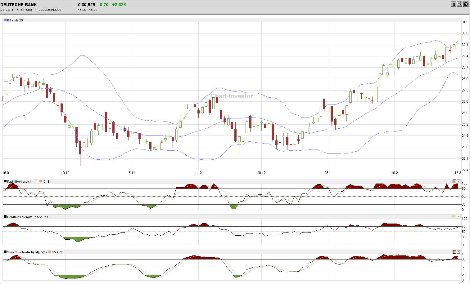 Deutsche Bank - sachlich, fundiert und moderiert 808810