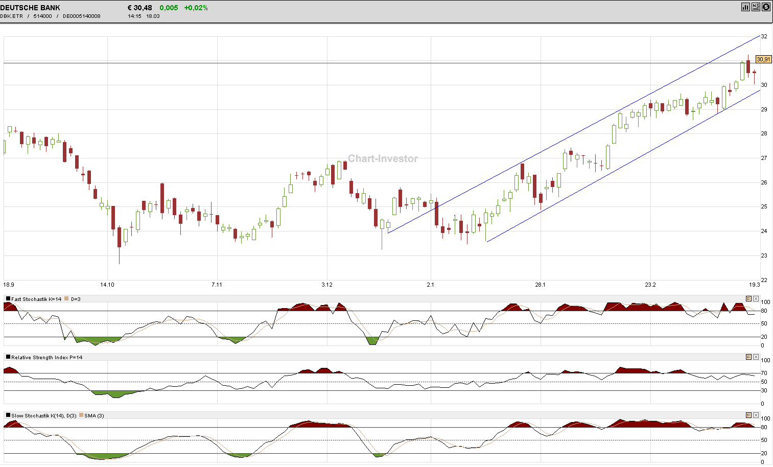 Deutsche Bank - sachlich, fundiert und moderiert 809570