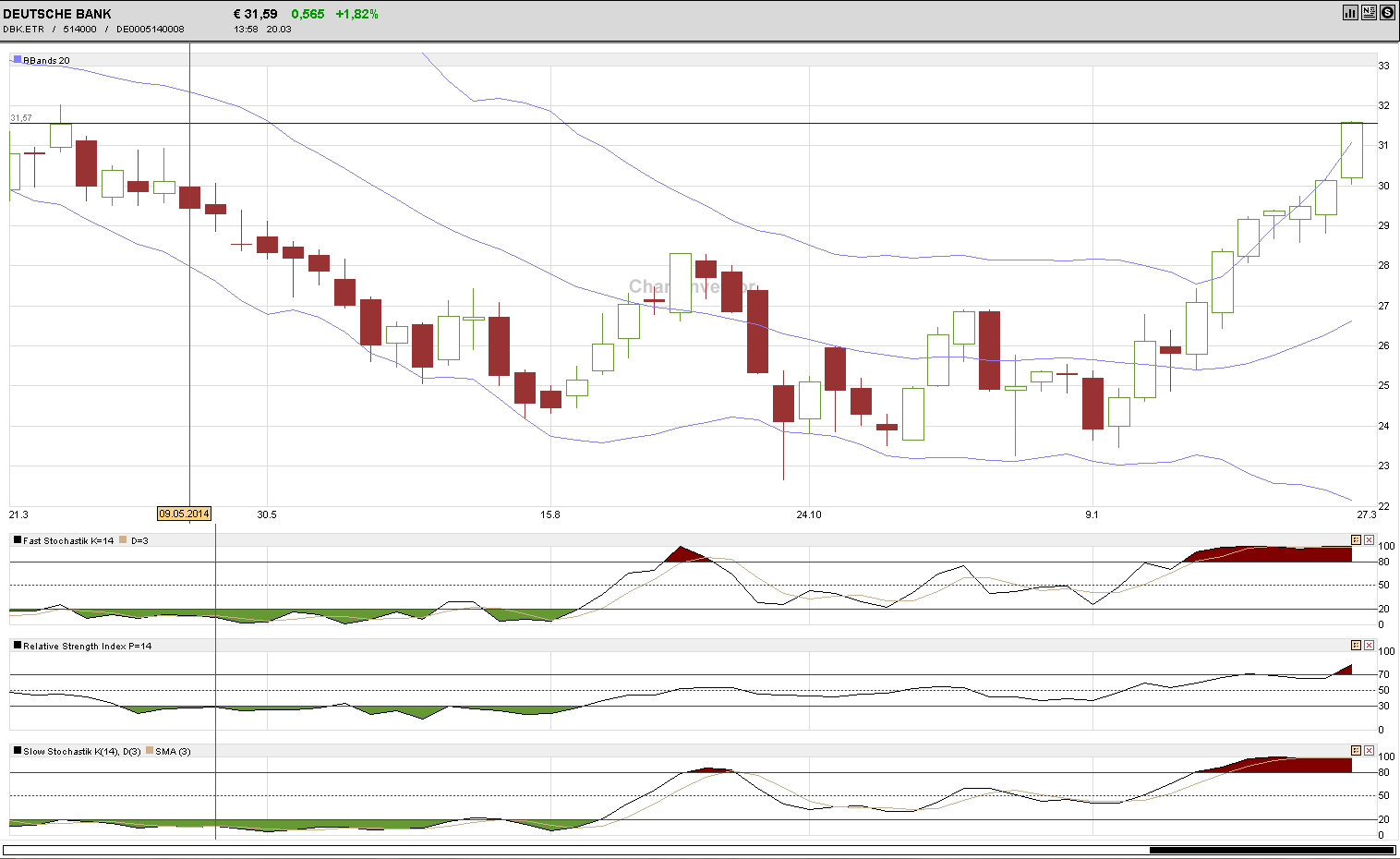 Deutsche Bank - sachlich, fundiert und moderiert 810469