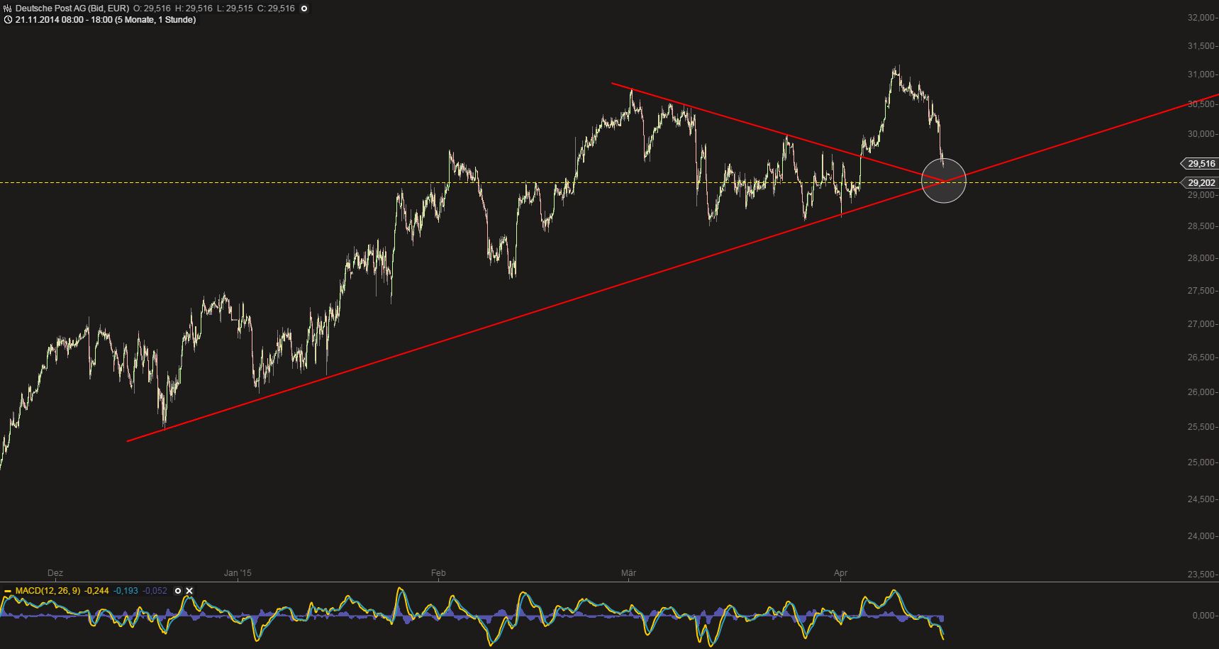 Deutsche Post 818245