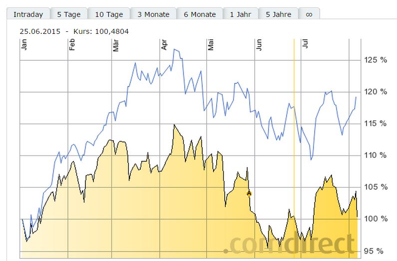 Deutsche Post 846948