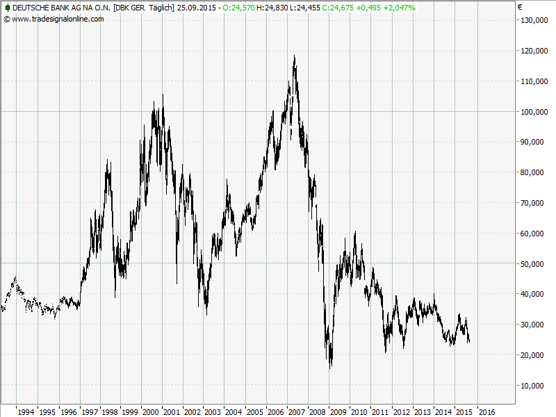 Elliott Wave DAX daily 860641