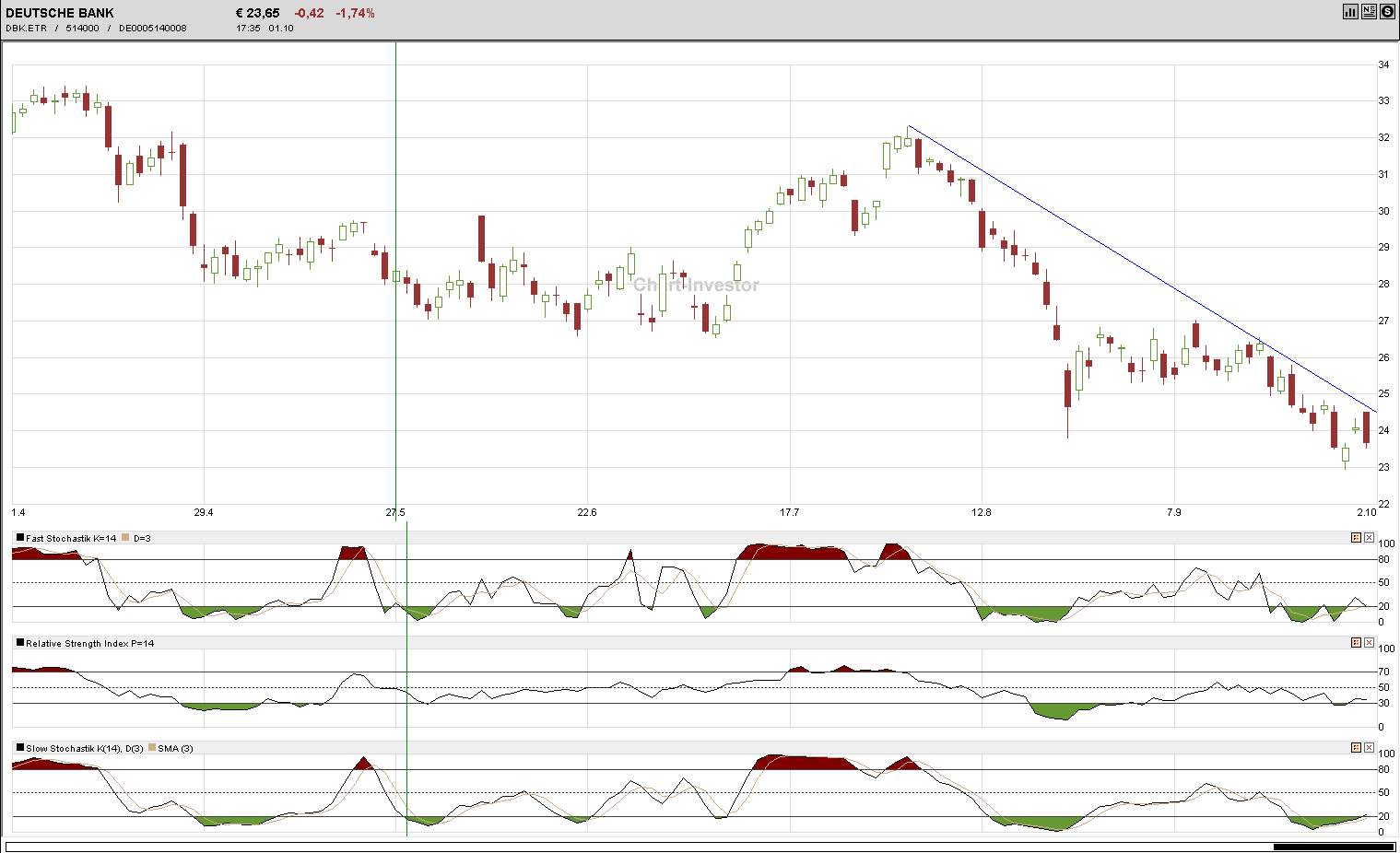 Deutsche Bank - sachlich, fundiert und moderiert 861900