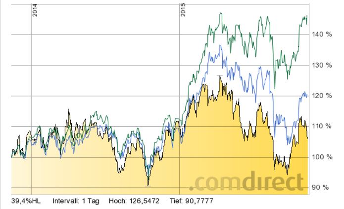 Deutsche Post 871419