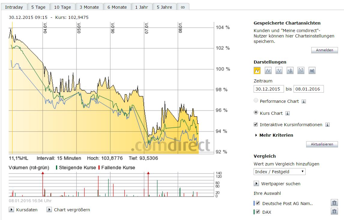 Deutsche Post 883466