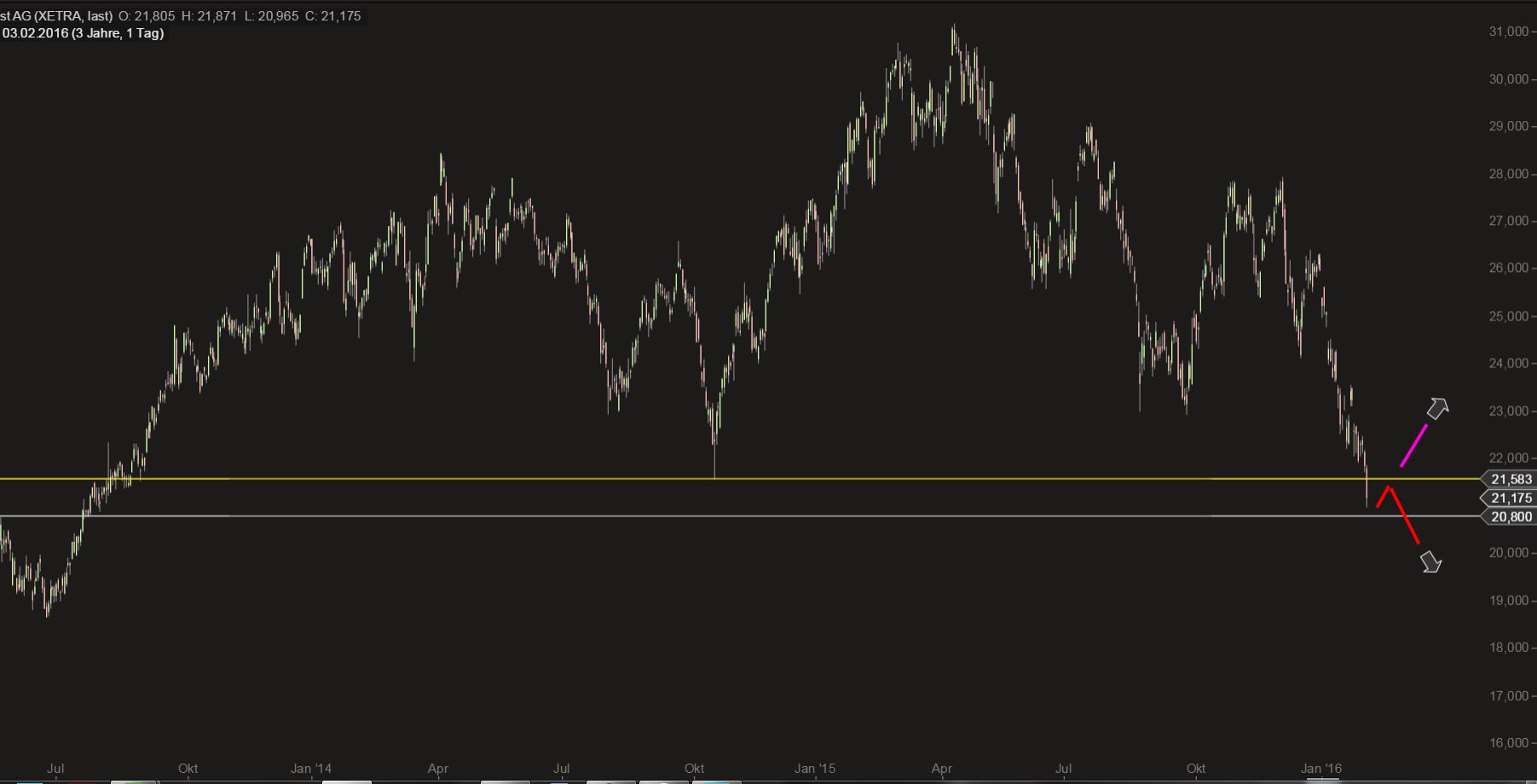 Deutsche Post 891080