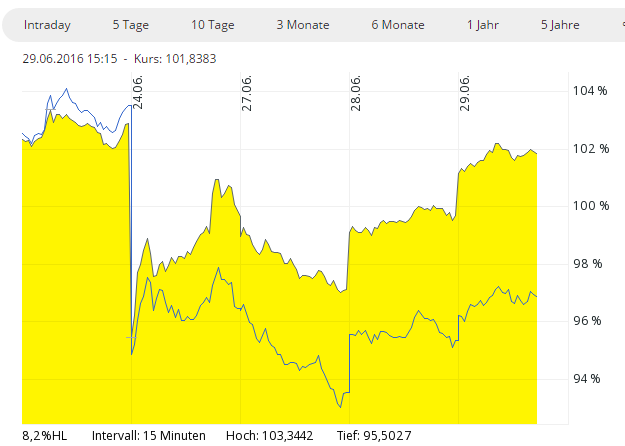 Deutsche Post 923829