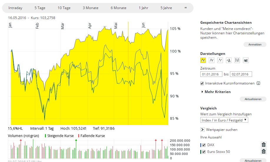 Deutsche Post 924413
