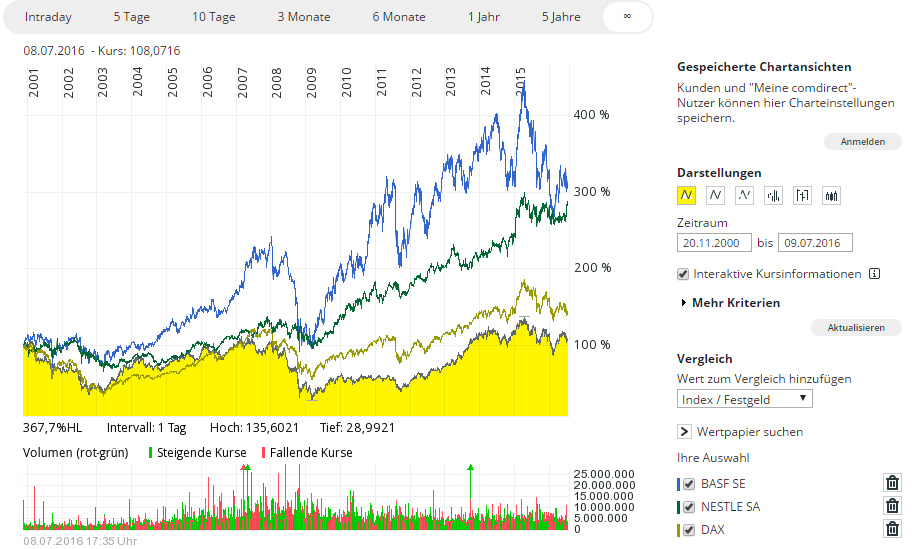 Deutsche Post 925844