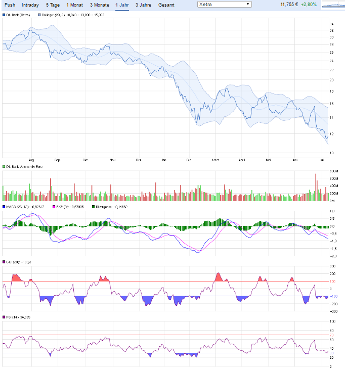 Deutsche Bank - 2019 auf Buchwert ? 925874