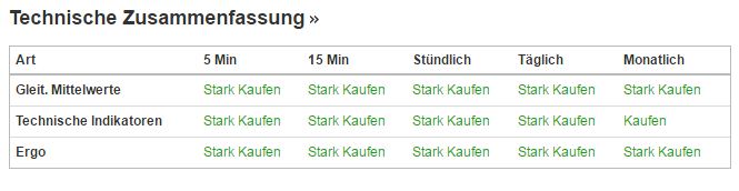 Deutsche Post 928513