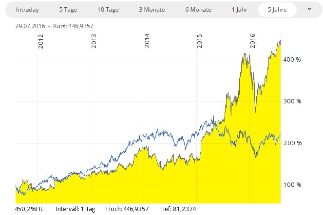 Deutsche Post 930059