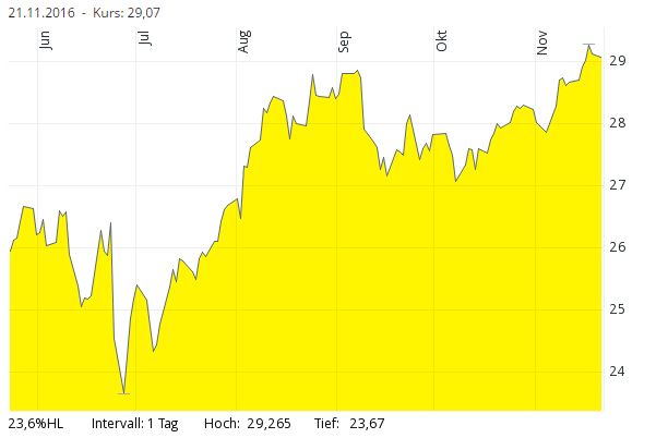 Post-Preise für Pakete werden teurer !!! 953730