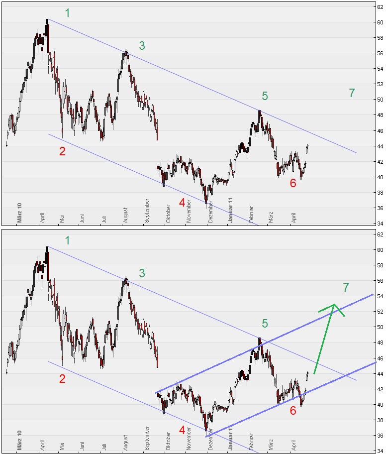 Deutsche Bank (moderiert) 399052