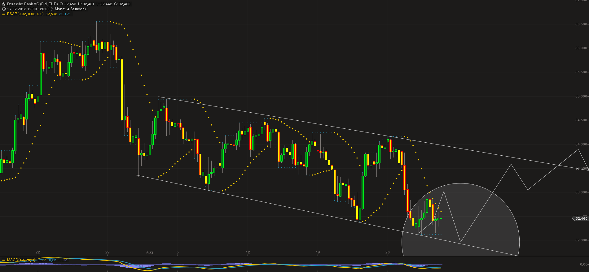Deutsche Bank (moderiert) 639200