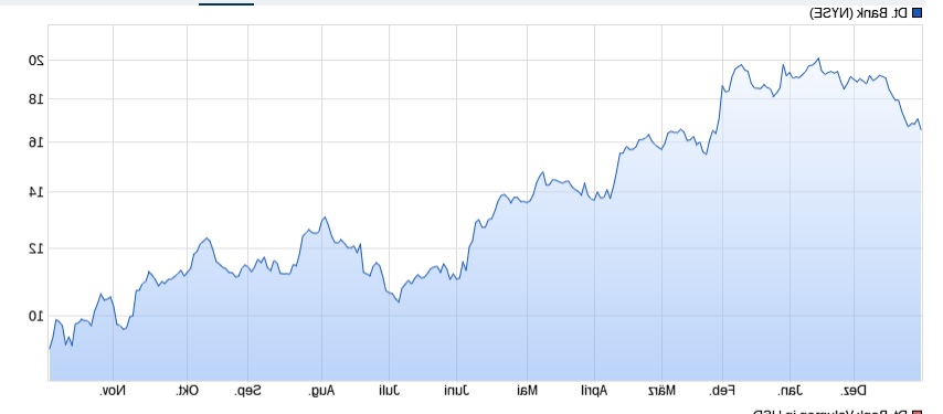 Deutsche Bank (moderiert 2.0) 1085503
