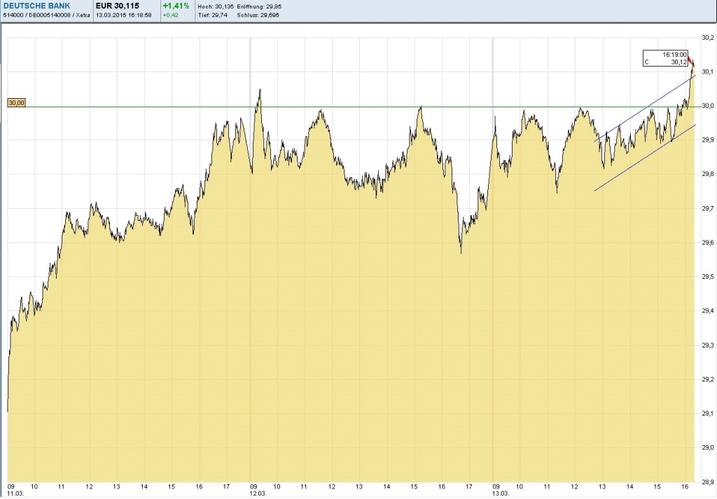 Deutsche Bank - sachlich, fundiert und moderiert 808127