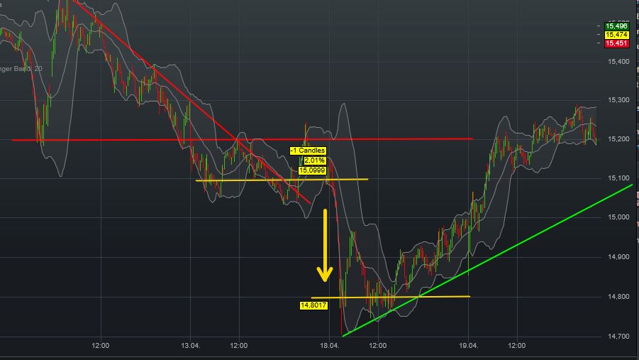 Deutsche Bank (moderiert 2.0) 985252