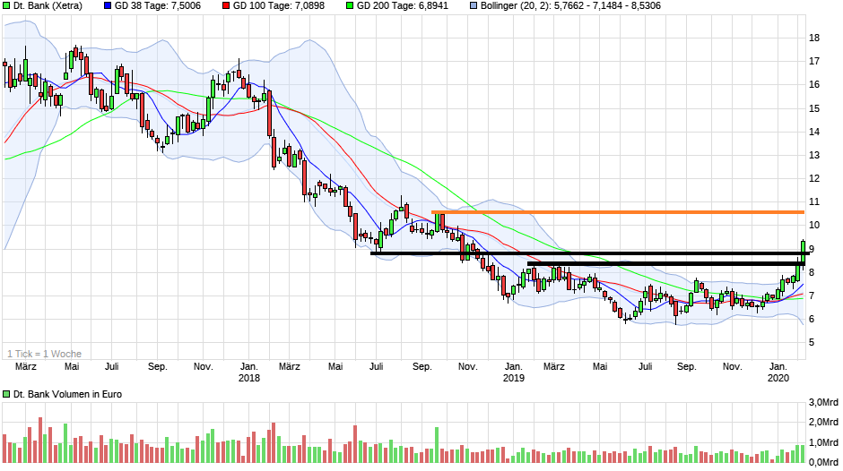 Deutsche Bank - sachlich, fundiert und moderiert 1158350