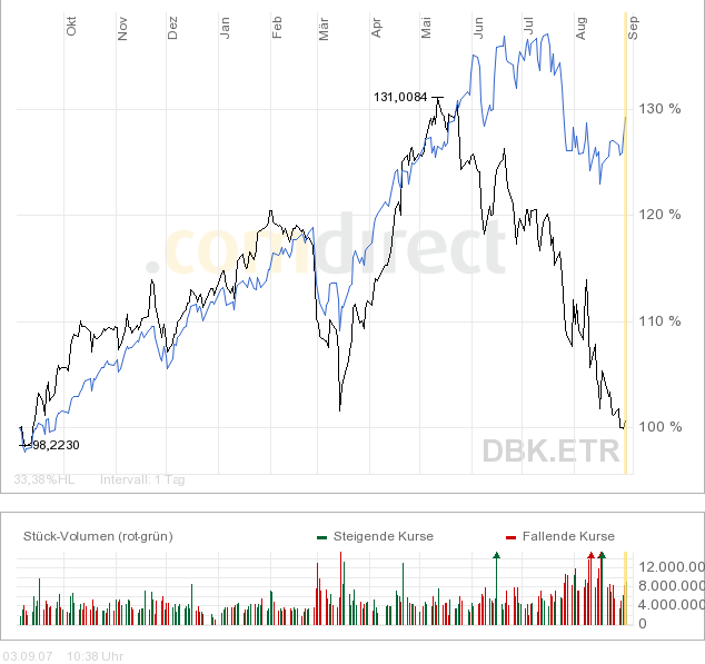 Der USA Bären-Thread 118007