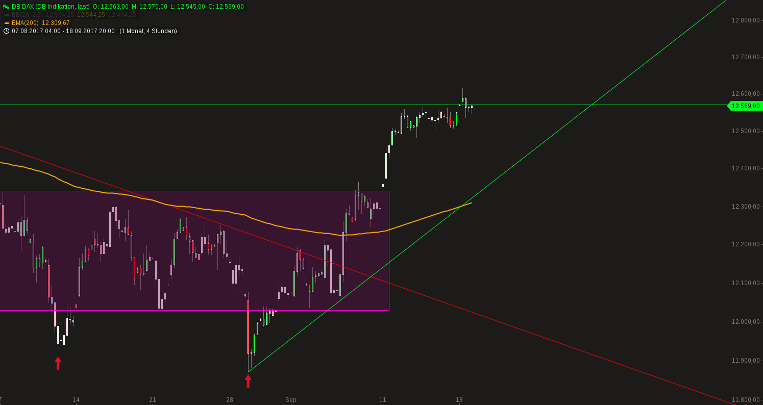 2017 QV-GDAXi-DJ-GOLD-EURUSD-JPY 1013169